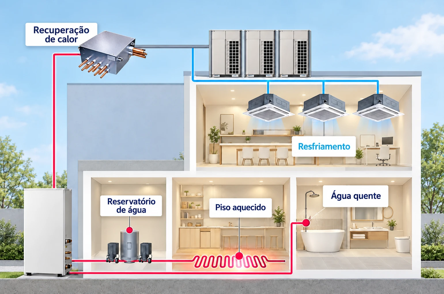 Esquema de sistema compatível com unidades internas, Hydro Kit, reservatório de água e piso aquecido