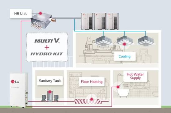 Esquema de sistema compatível com unidades internas, Hydro Kit, reservatório de água e piso aquecido